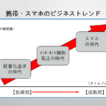 ファインチューニングは技術ロードマップの終着駅か?
