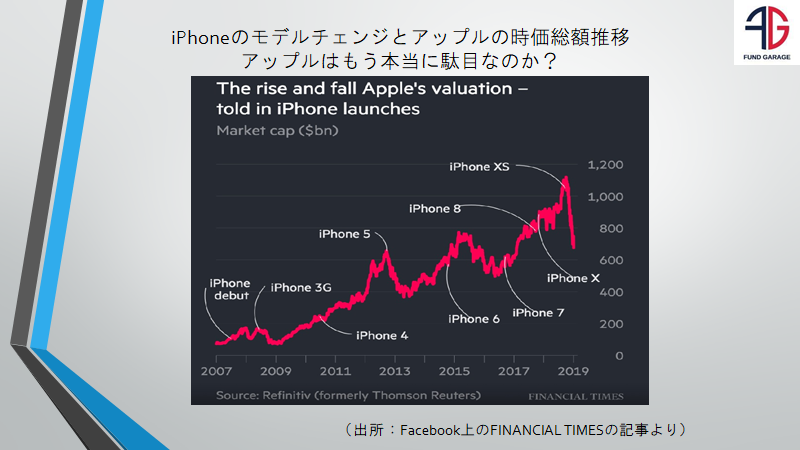 スマホのビジネストレンドは?