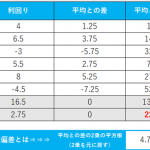 株式投資のためのビジネストレンド 自動車のCASEとは