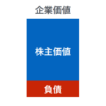 決算発表の社長プレゼンをそのまま鵜呑みにしてよいか?