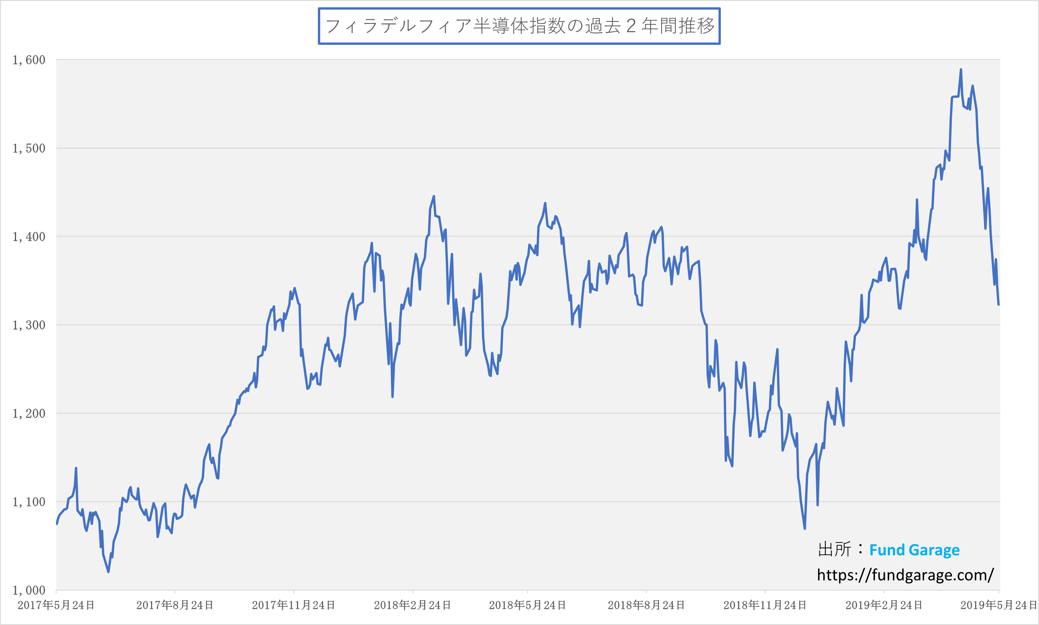 半導体関連銘柄の決算書の読み方（前編：半導体産業の全体像、半導体の製造プロセスを整理） | Fund Garage