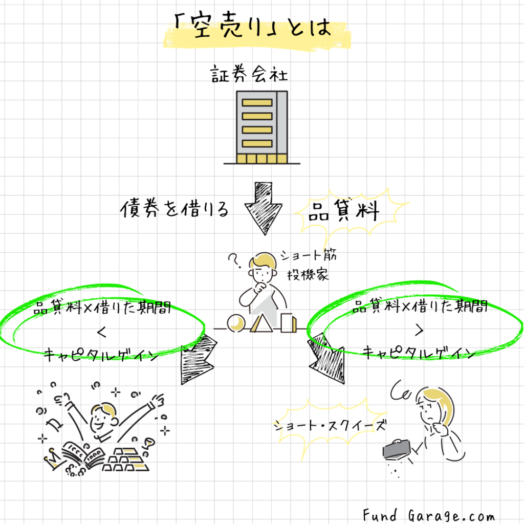 中央銀行の意図を正確に理解する| Fund Garage