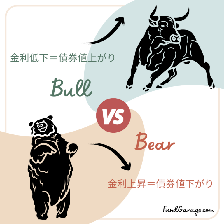「イールド・カーブ」って何？正しい見方を知ろう Fund Garage
